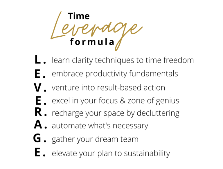 Time Leverage formula